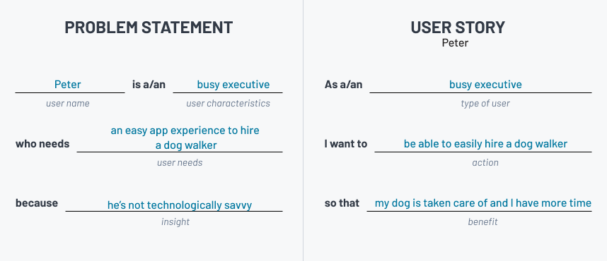 Problem statement and user story