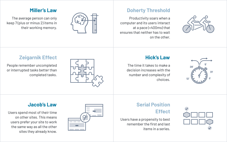 UX Laws and principles