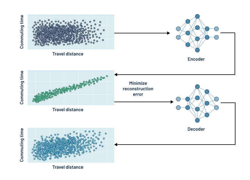 Artificial data