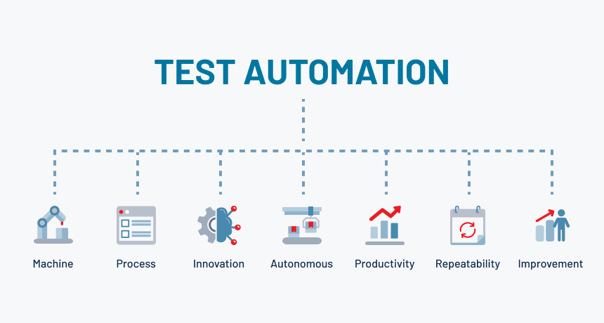 automation, testing
